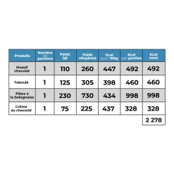 Femme Raidlight Nutrition | Nutrition | Pack 24 heures aventure 2 000 Kcal - MX3