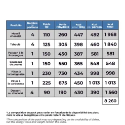 Femme Raidlight Nutrition | Nutrition | Pack 4 jours désert 8 000 Kcal - MX3
