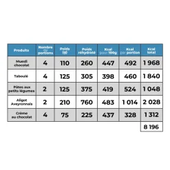 Femme Raidlight Nutrition | Nutrition | Pack 4 jours désert végétarien 8 000 Kcal - MX3