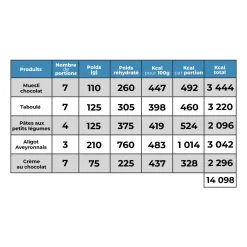 Femme Raidlight Nutrition | Nutrition | Pack 7 jours désert végétarien 14 000 Kcal - MX3